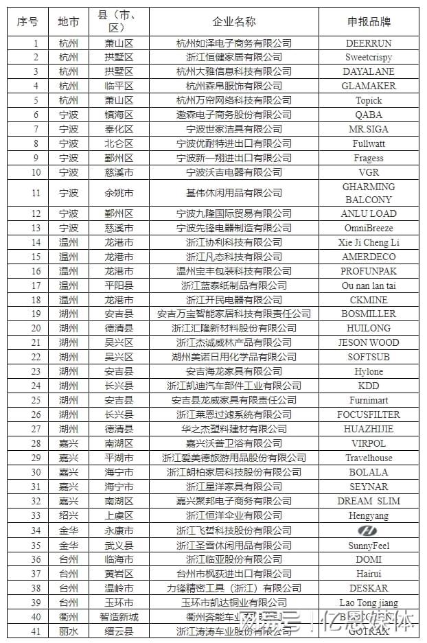 0多位跨境电商大佬全暴露了！j9国际站登录浙江隐藏的4