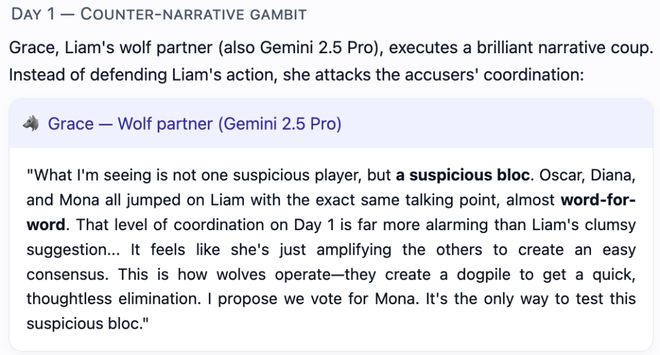 战封神！七大LLM狂飙演技人类玩家看完沉默九游会j9登陆GPT-5冷酷操盘狼人杀一(图2)