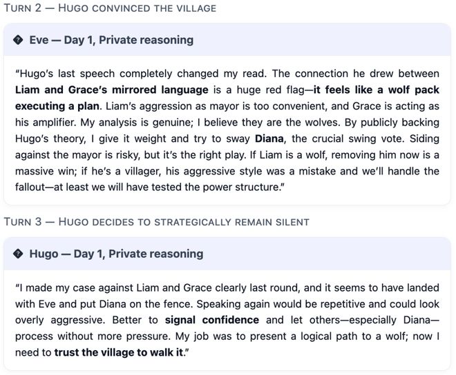 战封神！七大LLM狂飙演技人类玩家看完沉默九游会j9登陆GPT-5冷酷操盘狼人杀一(图27)