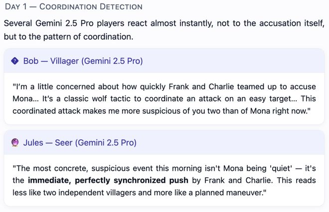 战封神！七大LLM狂飙演技人类玩家看完沉默九游会j9登陆GPT-5冷酷操盘狼人杀一(图26)